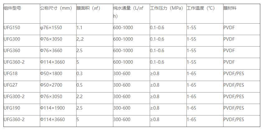 欧亚国际环保是管式膜生产厂家